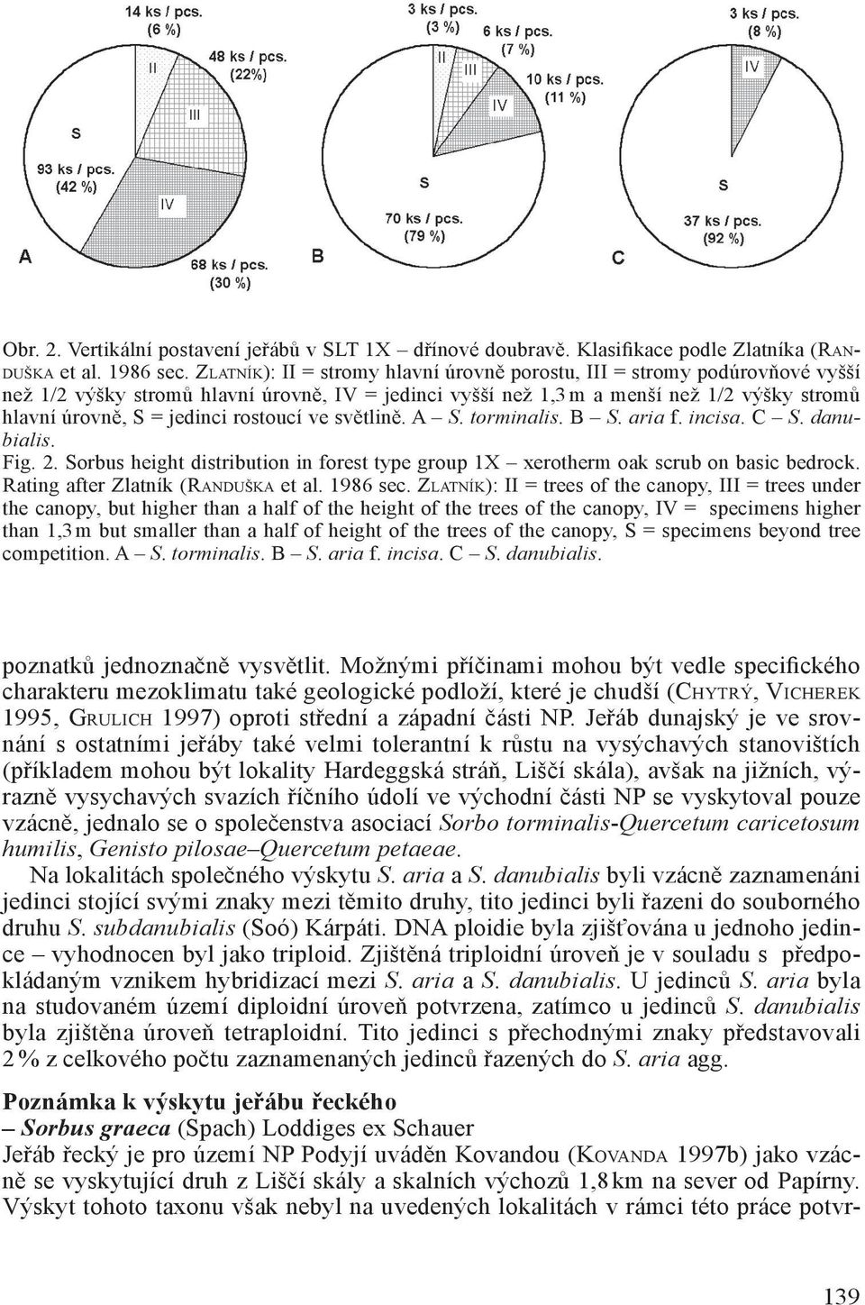 rostoucí ve světlině. A S. torminalis. B S. aria f. incisa. C S. danubialis. Fig. 2. Sorbus height distribution in forest type group 1X xerotherm oak scrub on basic bedrock.
