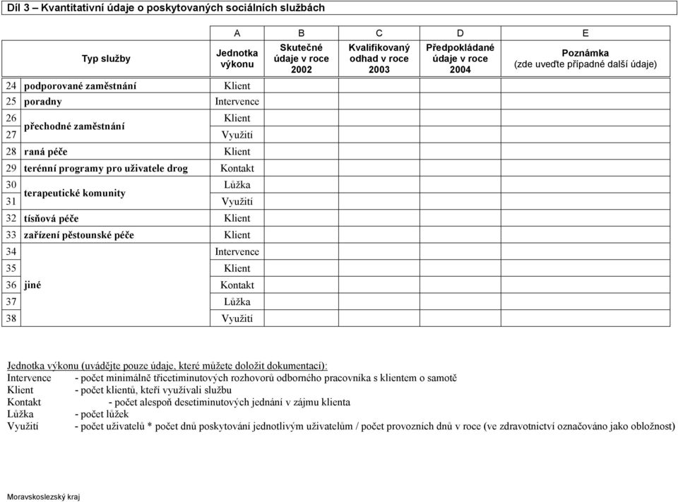 Klient Kontakt Lůžka Využití Skutečné údaje v roce 2002 Kvalifikovaný odhad v roce 2003 Předpokládané údaje v roce 2004 Poznámka (zde uveďte případné další údaje) Jednotka výkonu (uvádějte pouze