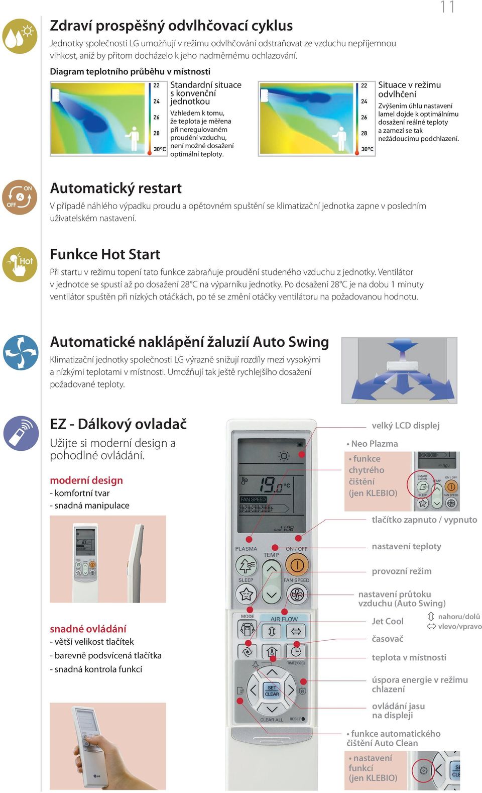 Situace v režimu odvlhčení Zvýšením úhlu nastavení lamel dojde k optimálnímu dosažení reálné teploty a zamezí se tak nežádoucímu podchlazení.