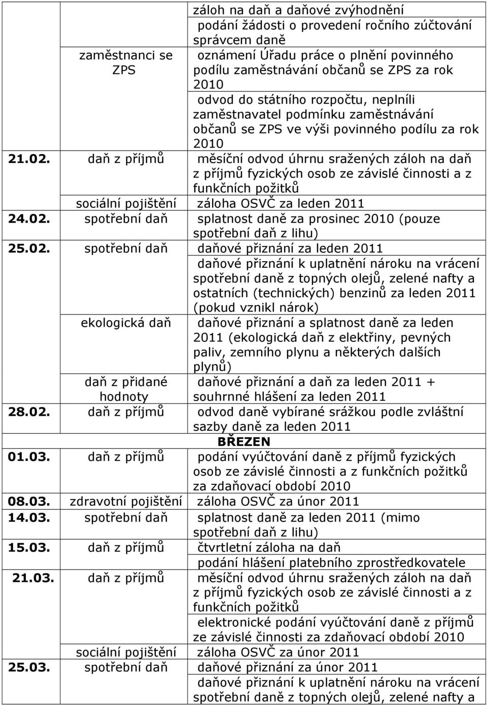 odvod do státního rozpočtu, neplníli zaměstnavatel podmínku zaměstnávání občanů se ZPS ve výši povinného podílu za rok 2010 sociální pojištění záloha OSVČ za leden 2011 24.02.