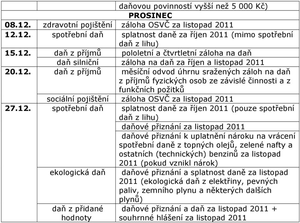 listopad 2011 splatnost daně za říjen 2011 (pouze spotřební daňové přiznání za listopad 2011 ostatních (technických) benzinů za listopad daňové