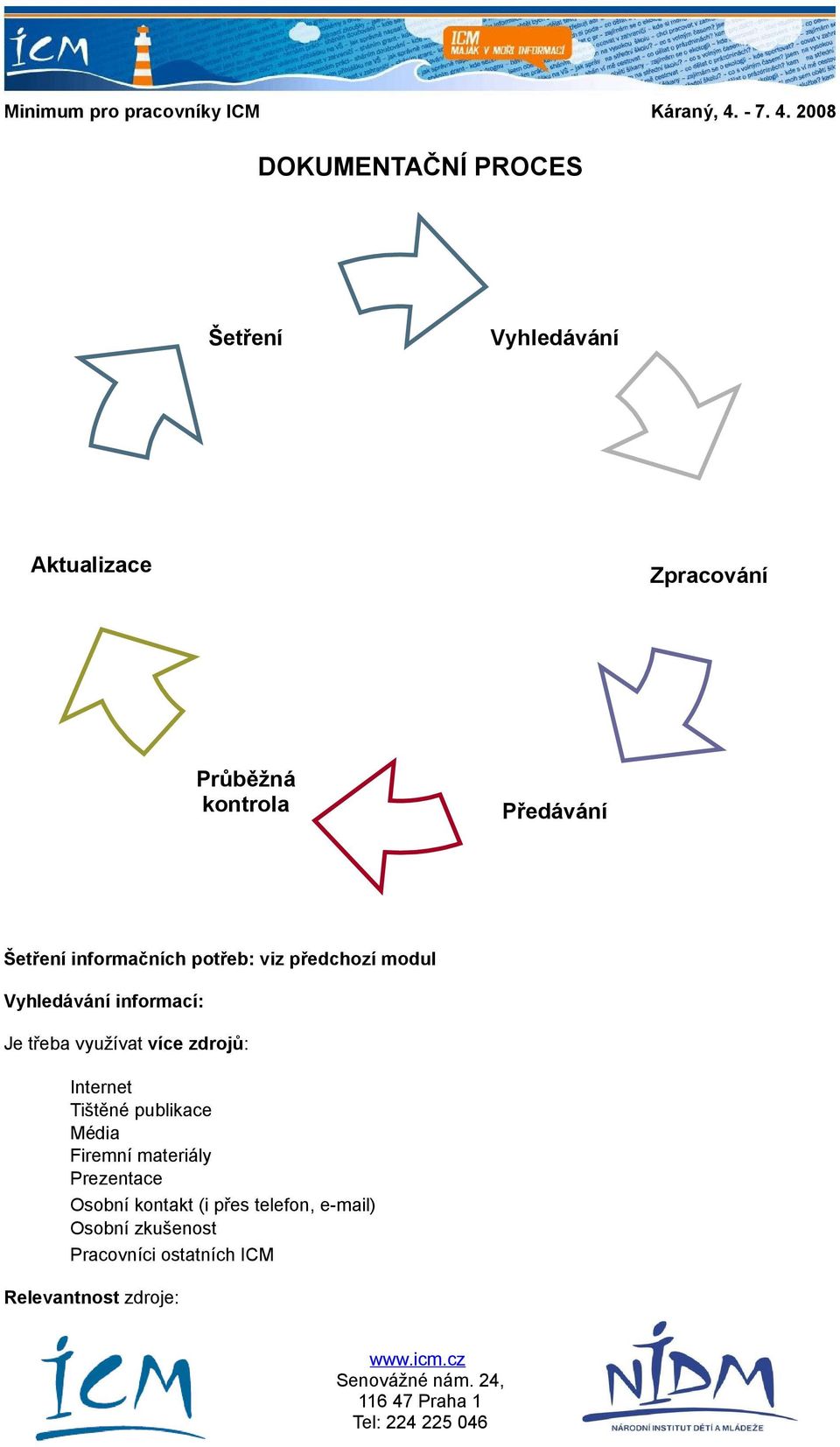 třeba využívat více zdrojů: Internet Tištěné publikace Média Firemní materiály Prezentace