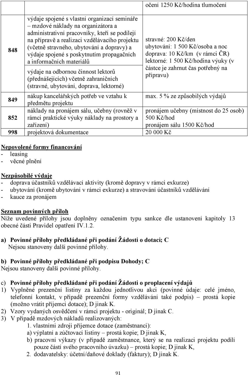 lektorné) očení 1250 Kč/hodina tlumočení stravné: 200 Kč/den ubytování: 1 500 Kč/osoba a noc doprava: 10 Kč/km (v rámci ČR) lektorné: 1 500 Kč/hodina výuky (v částce je zahrnut čas potřebný na