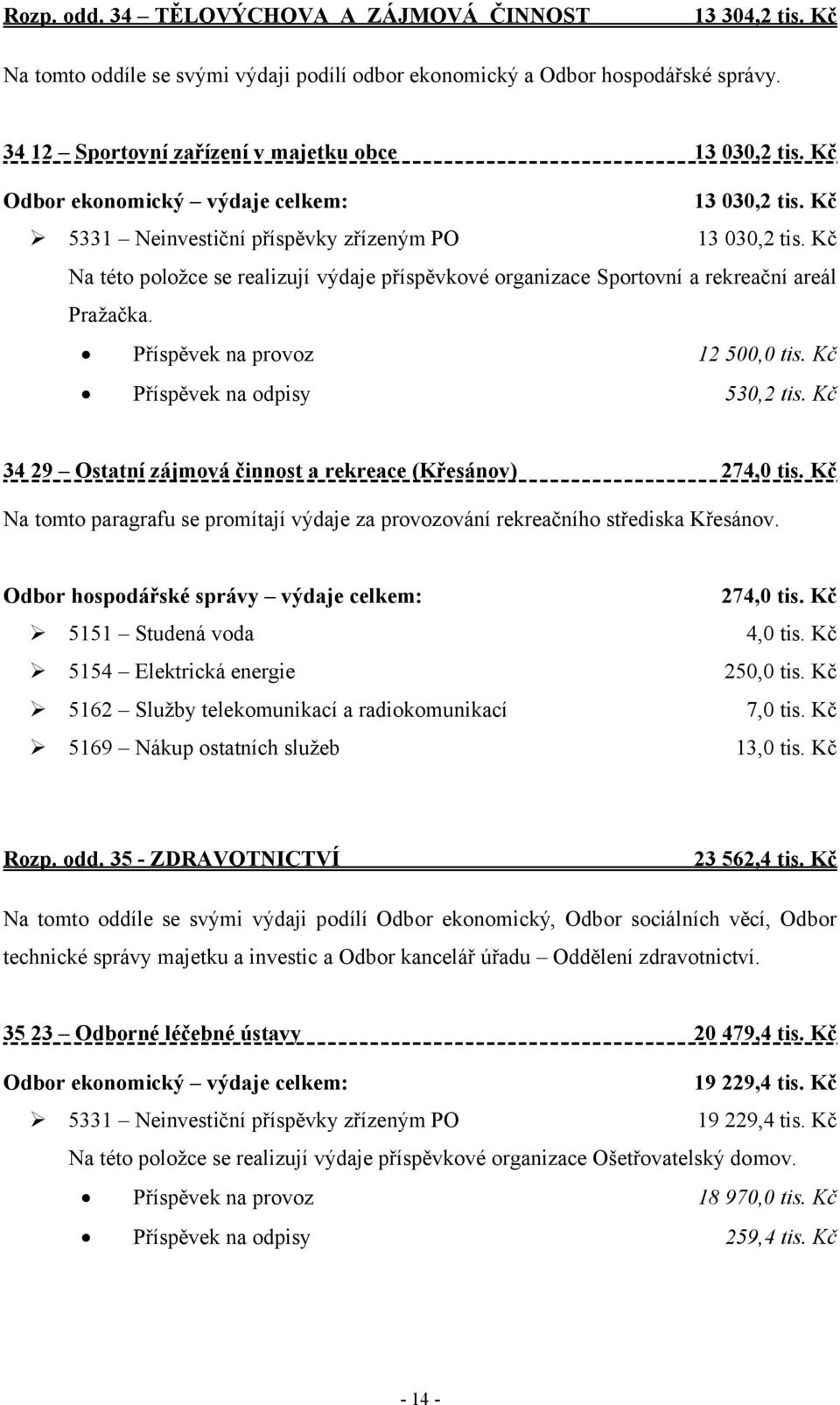 Kč Na této položce se realizují výdaje příspěvkové organizace Sportovní a rekreační areál Pražačka. Příspěvek na provoz 12 500,0 tis. Kč Příspěvek na odpisy 530,2 tis.