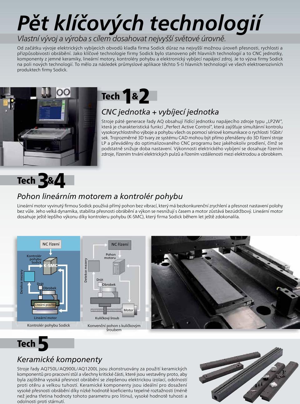 Jako klíčové technologie firmy Sodick bylo stanoveno pět hlavních technologií a to CNC jednotky, komponenty z jemné keramiky, lineární motory, kontroléry pohybu a elektronický vybíjecí napájecí zdroj.
