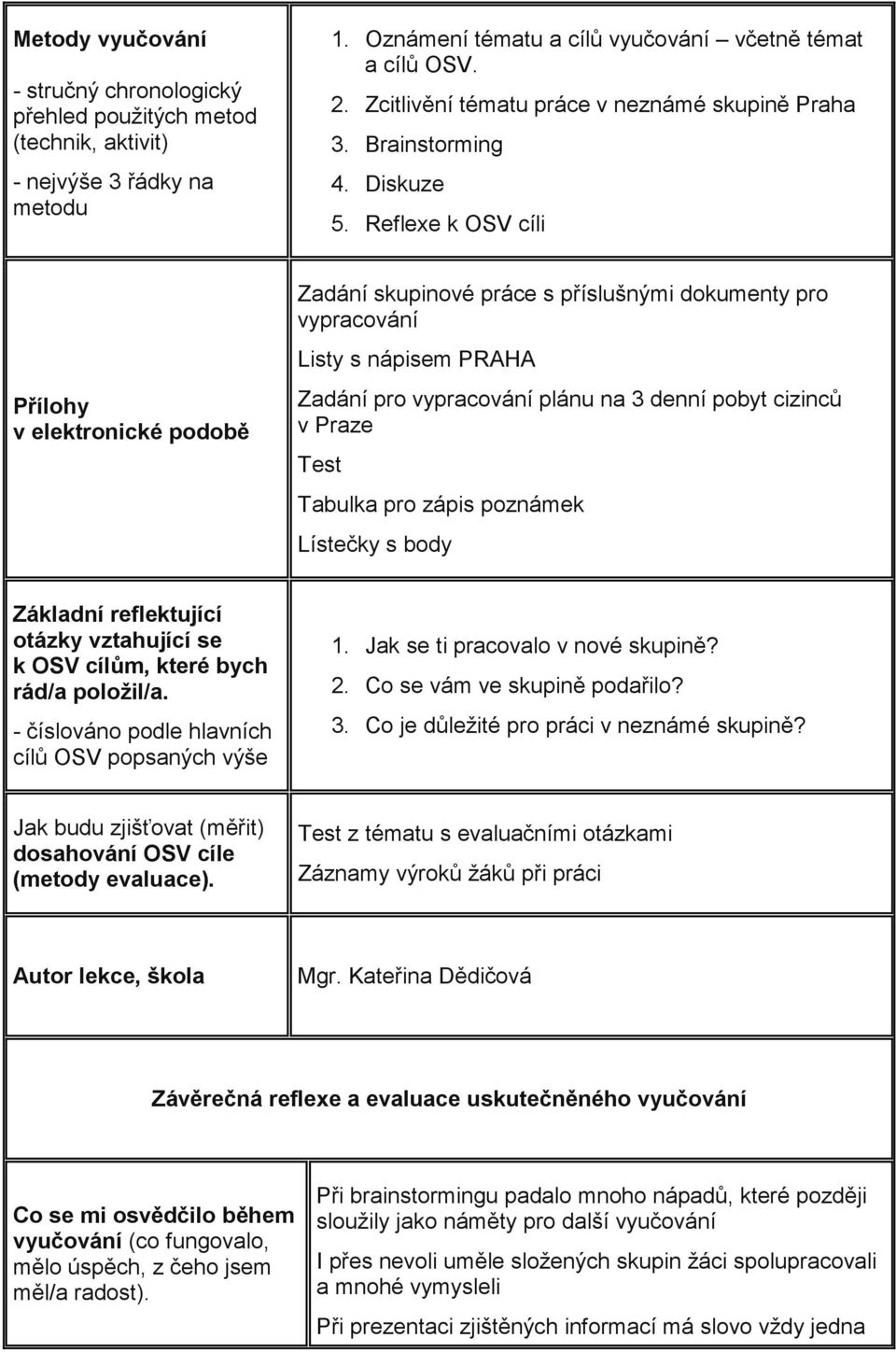 Reflexe k OSV cíli Přílohy v elektronické podobě Zadání skupinové práce s příslušnými dokumenty pro vypracování Listy s nápisem PRAHA Zadání pro vypracování plánu na 3 denní pobyt cizinců v Praze