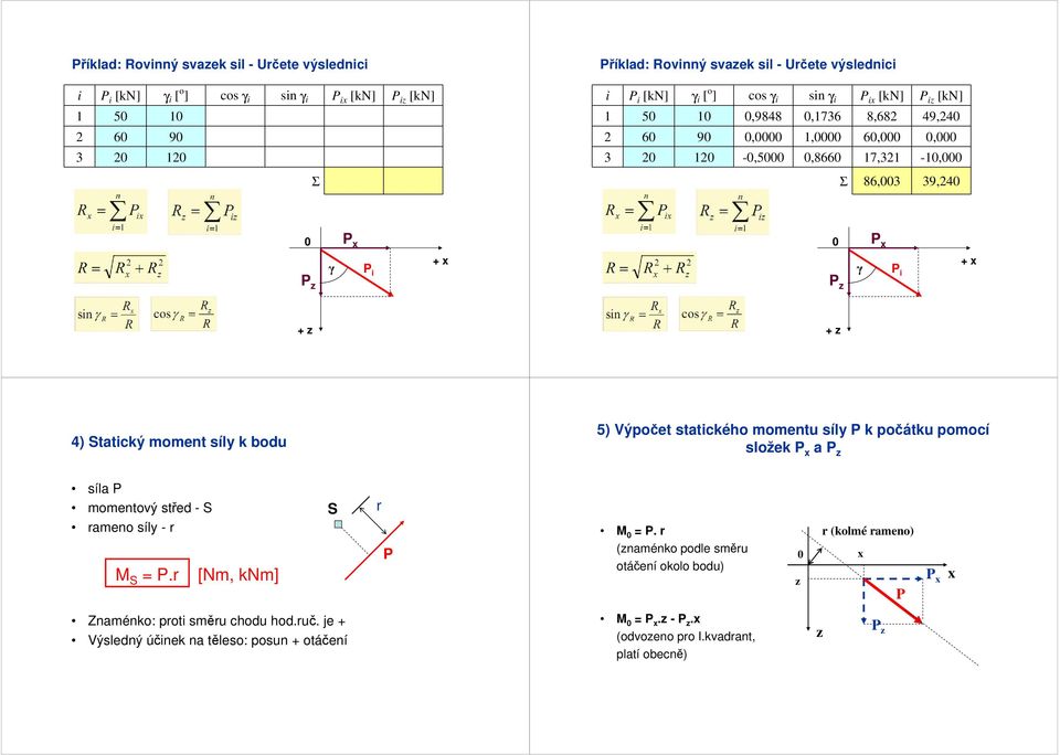 bodu 5) Výpočet statického momentu síly k počátku pomocí složek a síla momentový střed - S ameno síly - M S =. [Nm, knm] S M =.