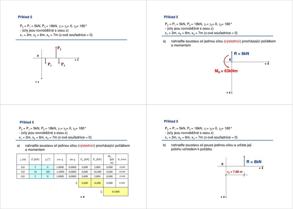 18 - (síly jsou ovnoběžné s osou ) 1 = 2m, 2 = 6m, 3 = 7m (-ové souřadnice = ) a) nahaďte soustavu sil jedinou silou (výslednicí) pocháející počátkem a momentem říklad 5 3 = 1 = 5kN, 2 = 18kN, 1 = 3