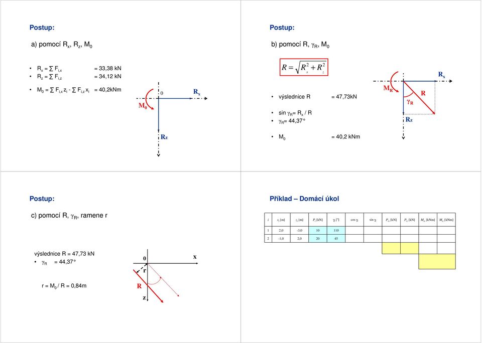 říklad Domácí úkol c) pomocí,, amene i i [m] i [m] i [kn] i [ o ] cos i sin i i [kn] i