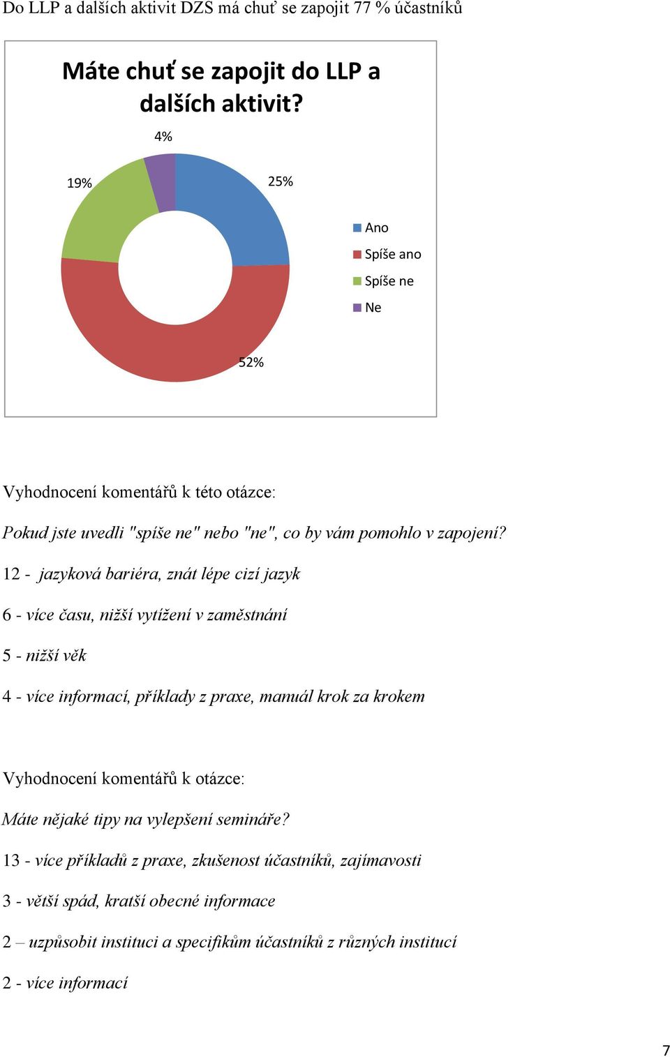 12 - jazyková bariéra, znát lépe cizí jazyk 6 - více času, nižší vytížení v zaměstnání 5 - nižší věk 4 - více informací, příklady z praxe, manuál krok za krokem