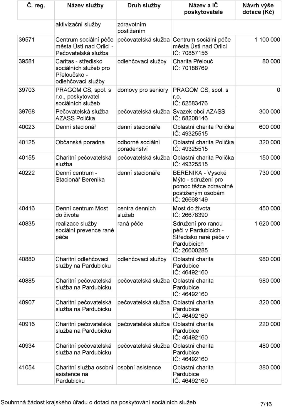 atelská služba 39581 Caritas - středisko 