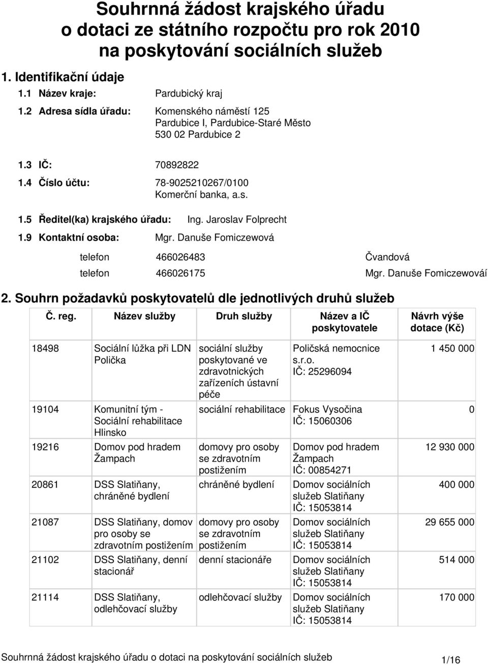 Jaroslav Folprecht 1.9 Kontaktní osoba: Mgr. Danuše Fomiczewová telefon telefon 46626483 Čvandová 46626175 Mgr. Danuše Fomiczewováí 2. Souhrn požadavků poskytovatelů dle jednotlivých druhů služeb Č.