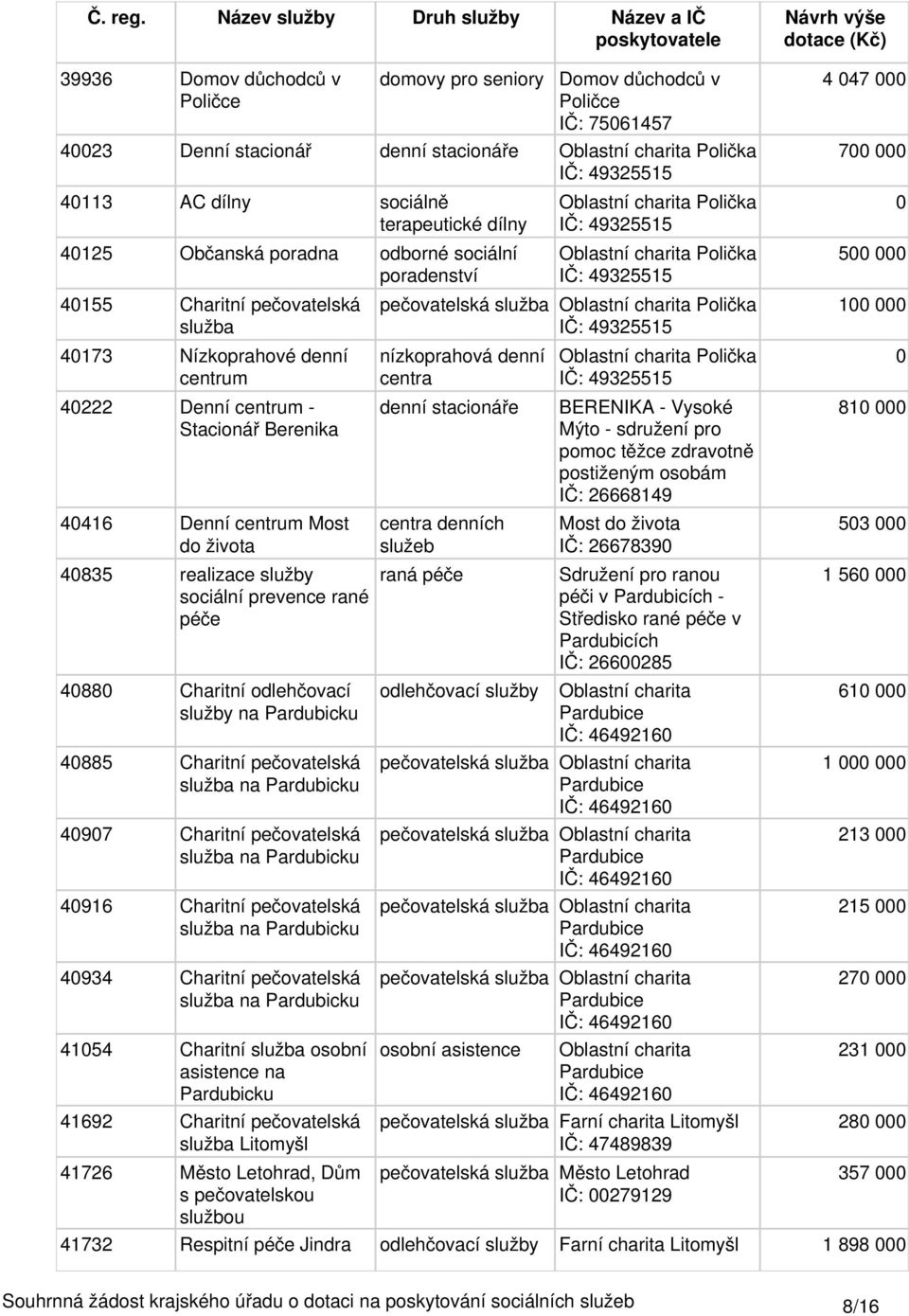 odlehčovací služby na Pardubicku 4885 Charitní pečovatelská služba na Pardubicku 497 Charitní pečovatelská služba na Pardubicku 4916 Charitní pečovatelská služba na Pardubicku 4934 Charitní