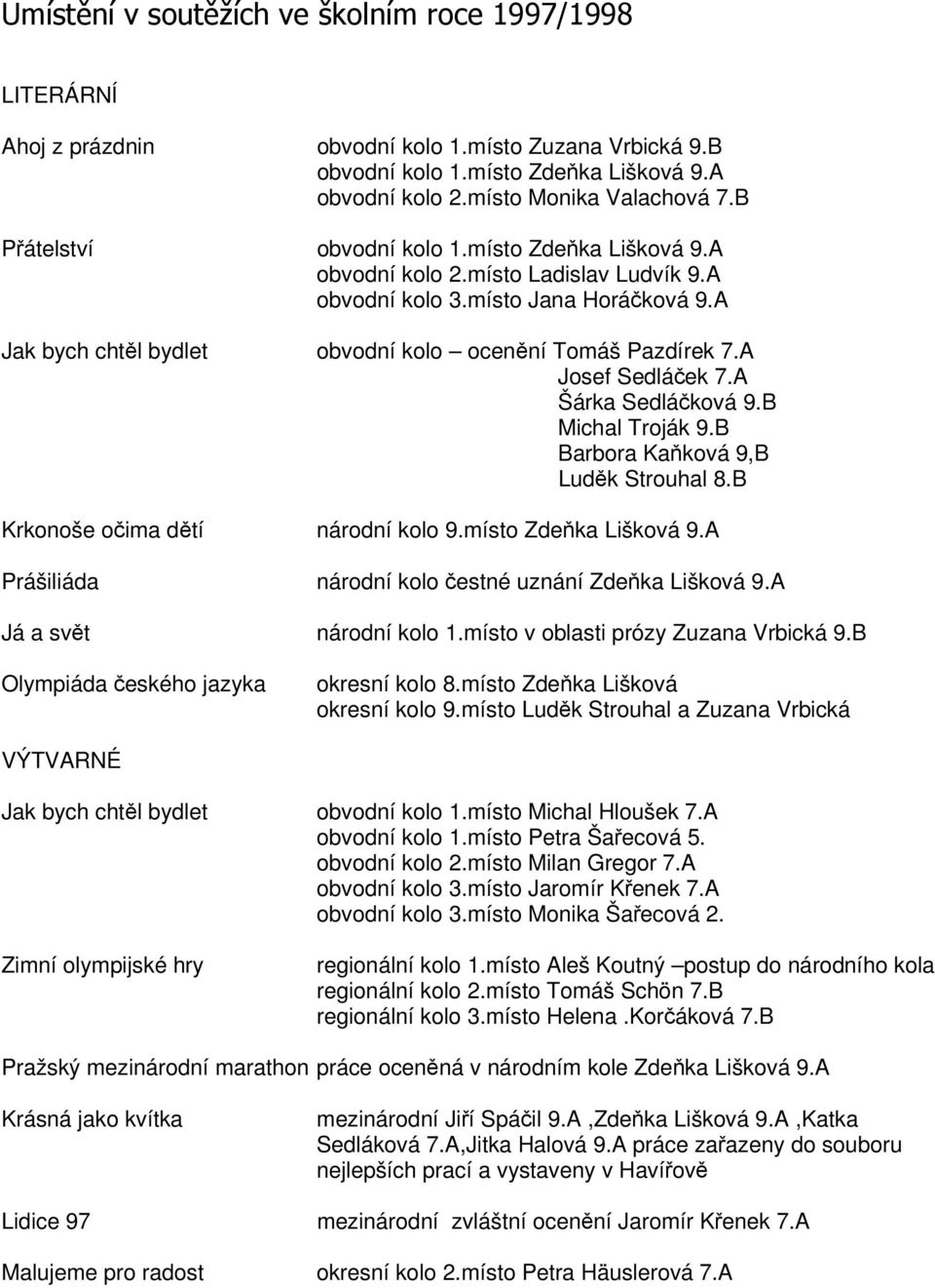 B Krkonoše oima dtí národní kolo 9.místo Zdeka Lišková 9.A Prášiliáda národní kolo estné uznání Zdeka Lišková 9.A Já a svt národní kolo 1.místo v oblasti prózy Zuzana Vrbická 9.