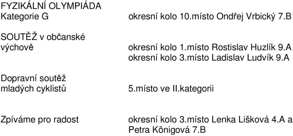 A okresní kolo 3.místo Ladislav Ludvík 9.A Dopravní soutž mladých cyklist 5.