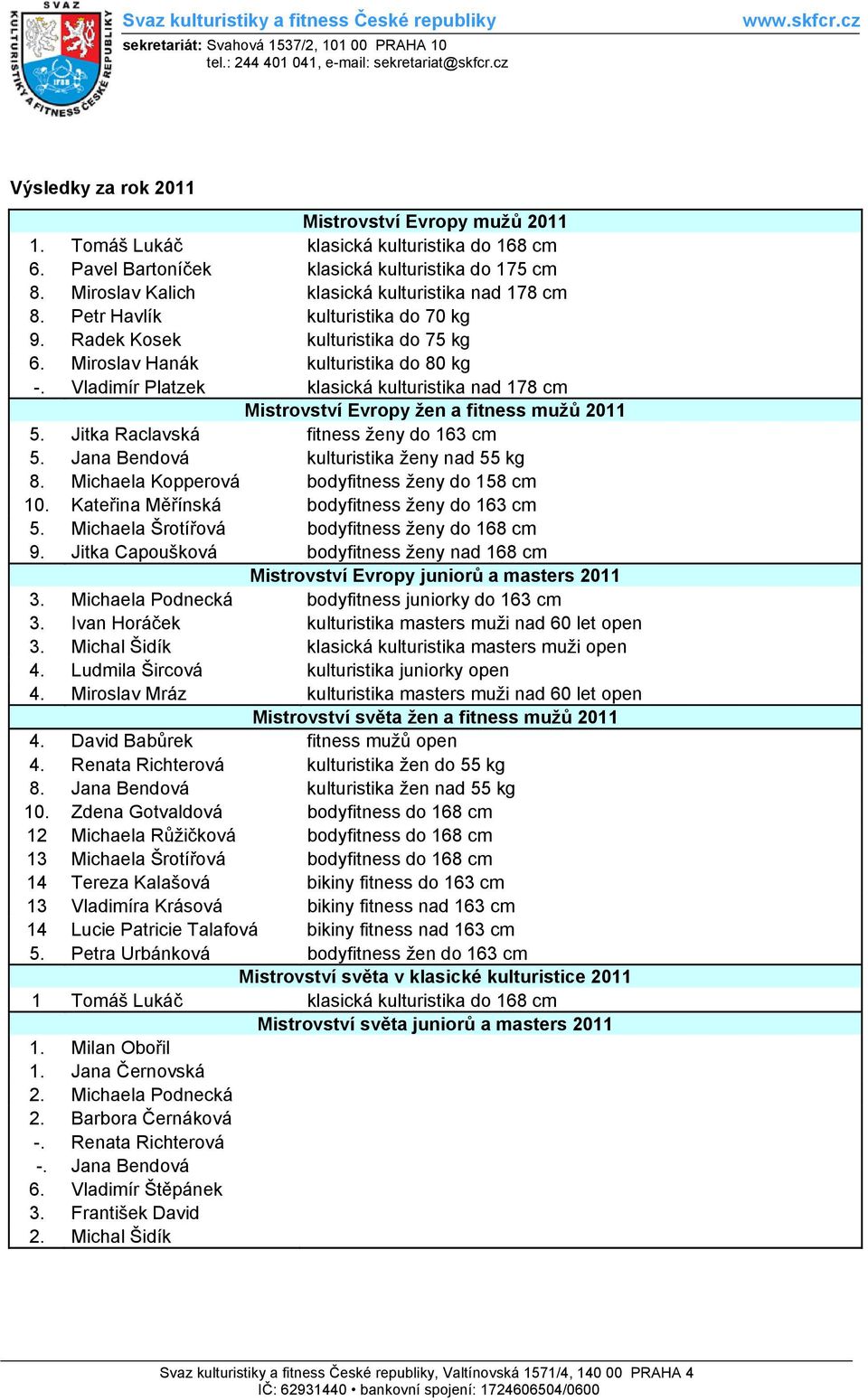 Vladimír Platzek klasická kulturistika nad 178 cm Mistrovství Evropy žen a fitness mužů 2011 5. Jitka Raclavská fitness ženy do 163 cm 5. Jana Bendová kulturistika ženy nad 55 kg 8.