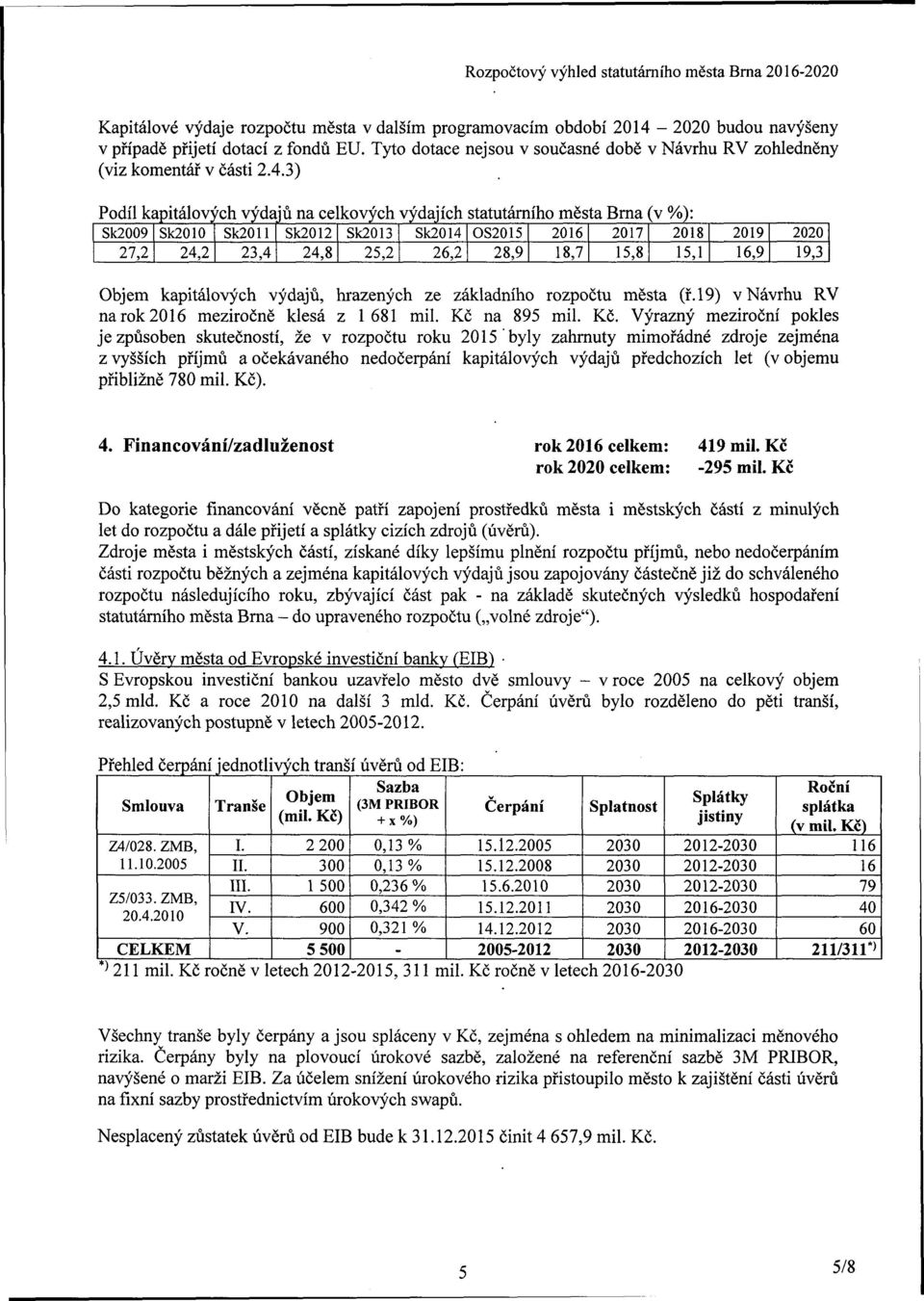 3) Podíl kapitálových výdajů na ce kových výdajích statutárního města Brna (v %): Sk2009 Sk2010 Sk2011 Sk2012 Sk2013 Sk2014 OS2015 2016 2017 2018 27,2 24,2 23,4 24,8 25,2 26,2 28,9 18,7 15,8 15,1