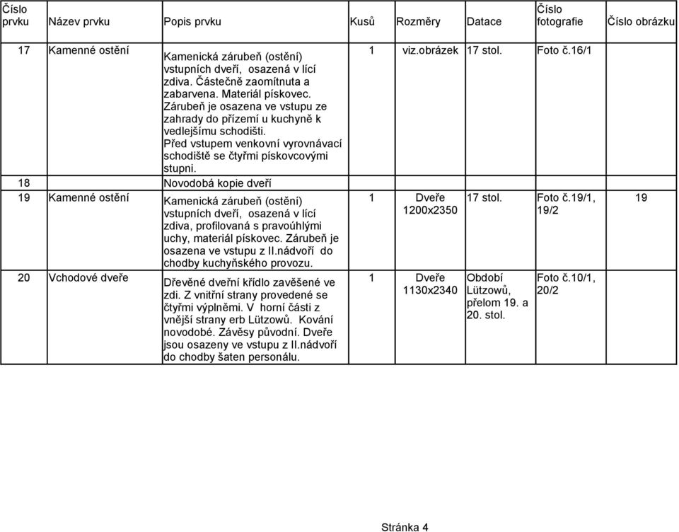 18 Novodobá kopie dveří 19 Kamenné ostění Kamenická zárubeň (ostění) 1 Dveře 17 stol. Foto č.19/1, 19 1200x2350 19/2 zdiva, profilovaná s pravoúhlými uchy, materiál pískovec.