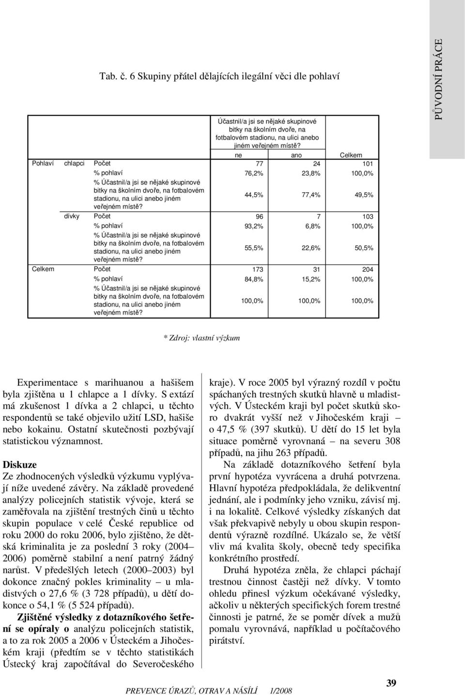 % Účastnil/a jsi se nějaké skupinové bitky na školním dvoře, na fotbalovém stadionu, na ulici abo jiném veřejném místě?