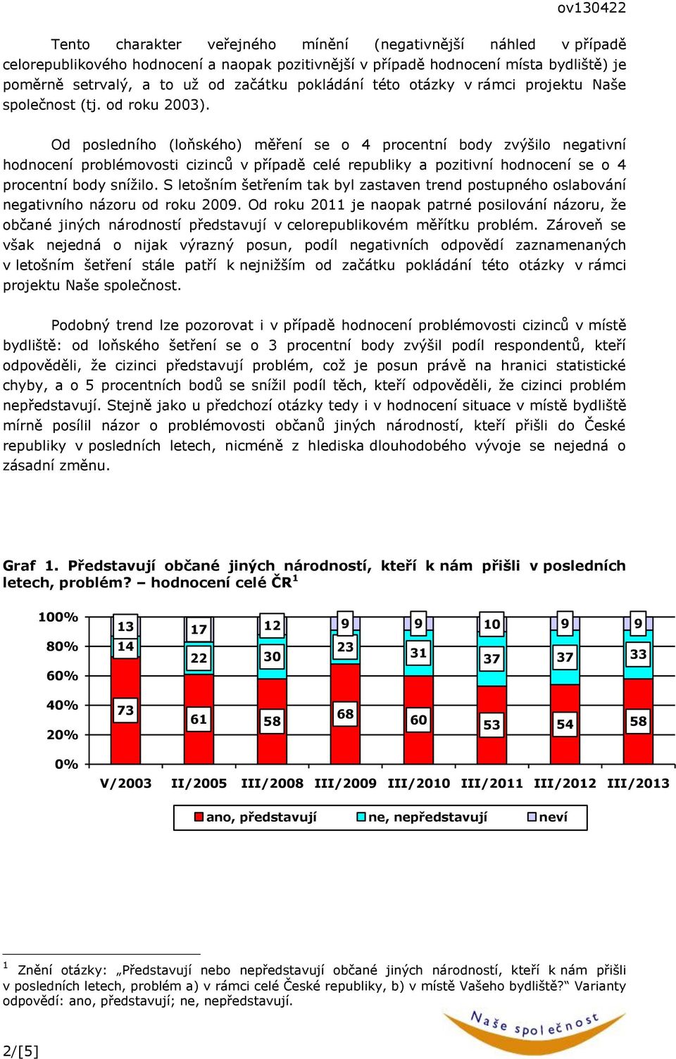 Od posledního (loňského) měření se o 4 procentní body zvýšilo negativní hodnocení problémovosti cizinců v případě celé republiky a pozitivní hodnocení se o 4 procentní body snížilo.