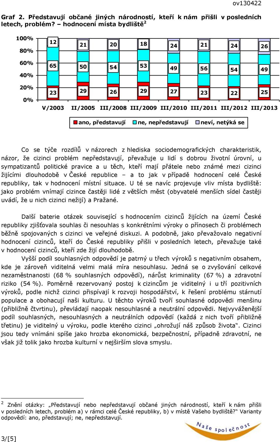 ne, nepředstavují neví, netýká se Co se týče rozdílů v názorech z hlediska sociodemografických charakteristik, názor, že cizinci problém nepředstavují, převažuje u lidí s dobrou životní úrovní, u