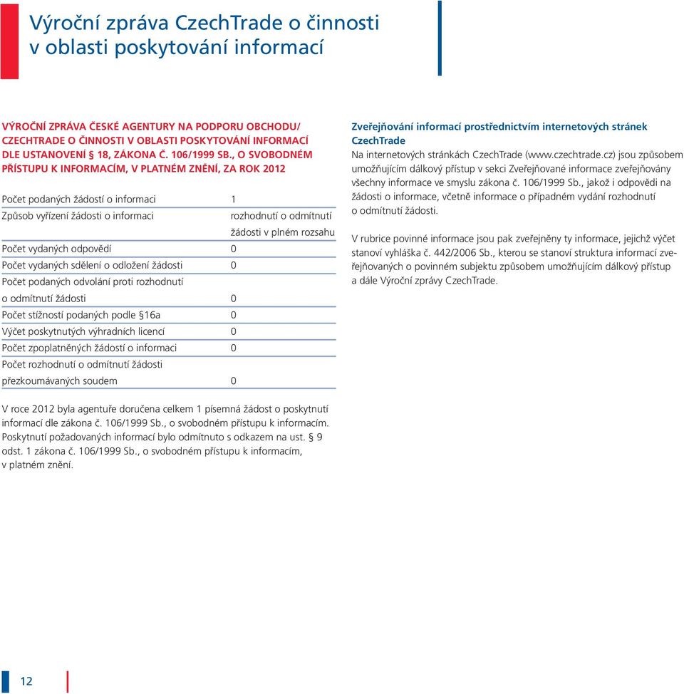 , O SVOBODNÉM PŘÍSTUPU K INFORMACÍM, V PLATNÉM ZNĚNÍ, ZA ROK 2012 Počet podaných žádostí o informaci 1 Způsob vyřízení žádosti o informaci Počet vydaných odpovědí 0 Počet vydaných sdělení o odložení