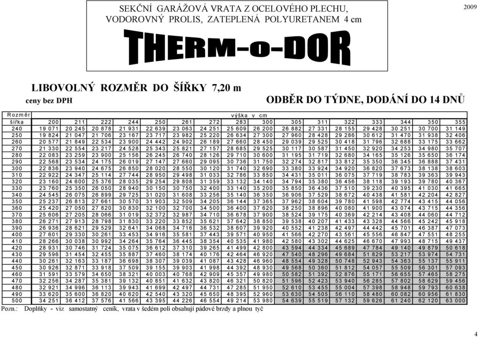 21 706 23 167 23 717 23 982 25 220 26 634 27 300 27 960 28 428 29 286 30 612 31 470 31 938 32 406 260 20 577 21 849 22 534 23 900 24 442 24 902 26 189 27 660 28 450 29 039 29 525 30 418 31 796 32 688