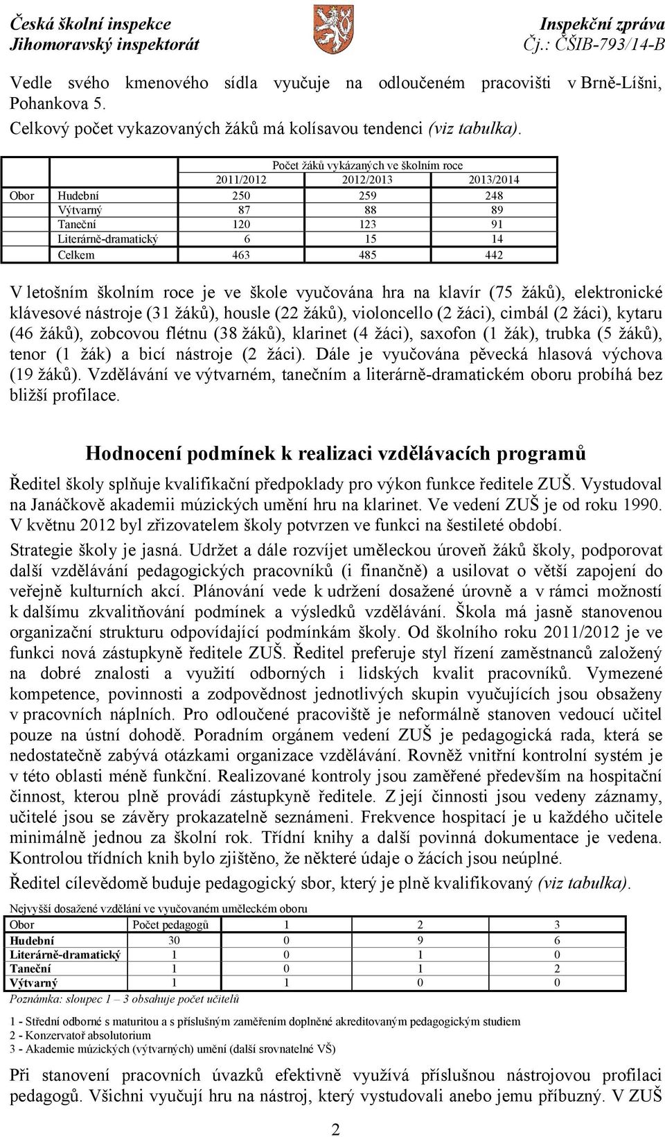 roce je ve škole vyučována hra na klavír (75 žáků), elektronické klávesové nástroje (31 žáků), housle (22 žáků), violoncello (2 žáci), cimbál (2 žáci), kytaru (46 žáků), zobcovou flétnu (38 žáků),