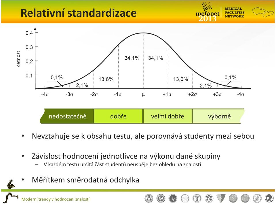 obsahu testu, ale porovnává studenty mezi sebou Závislost hodnocení jednotlivce na výkonu dané