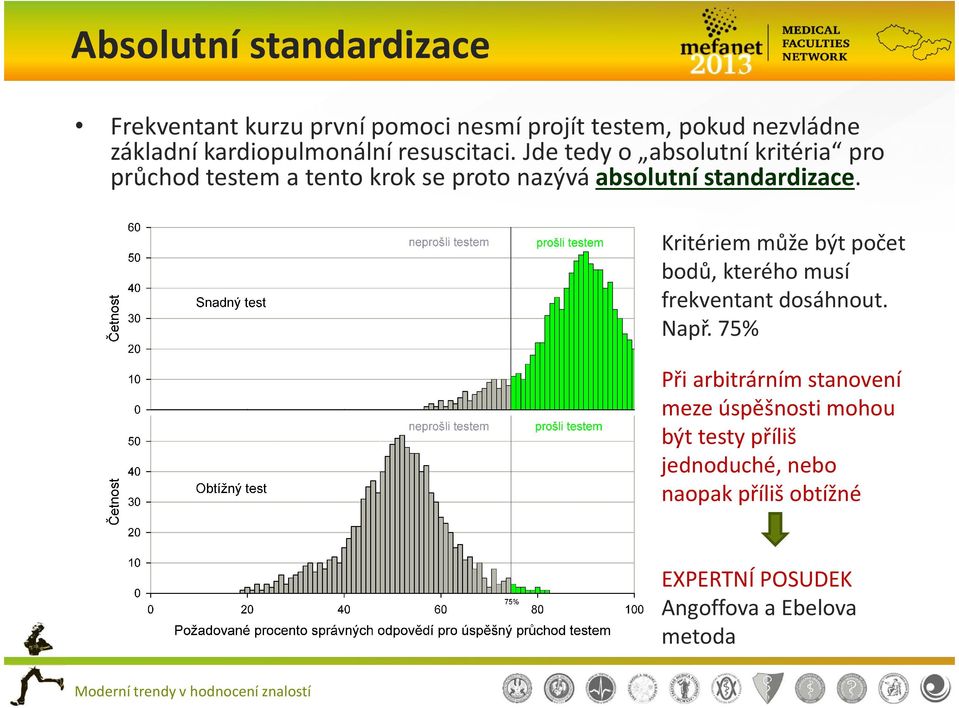 Jde tedy o absolutní kritéria pro průchod testem a tento krok se proto nazývá absolutní standardizace.
