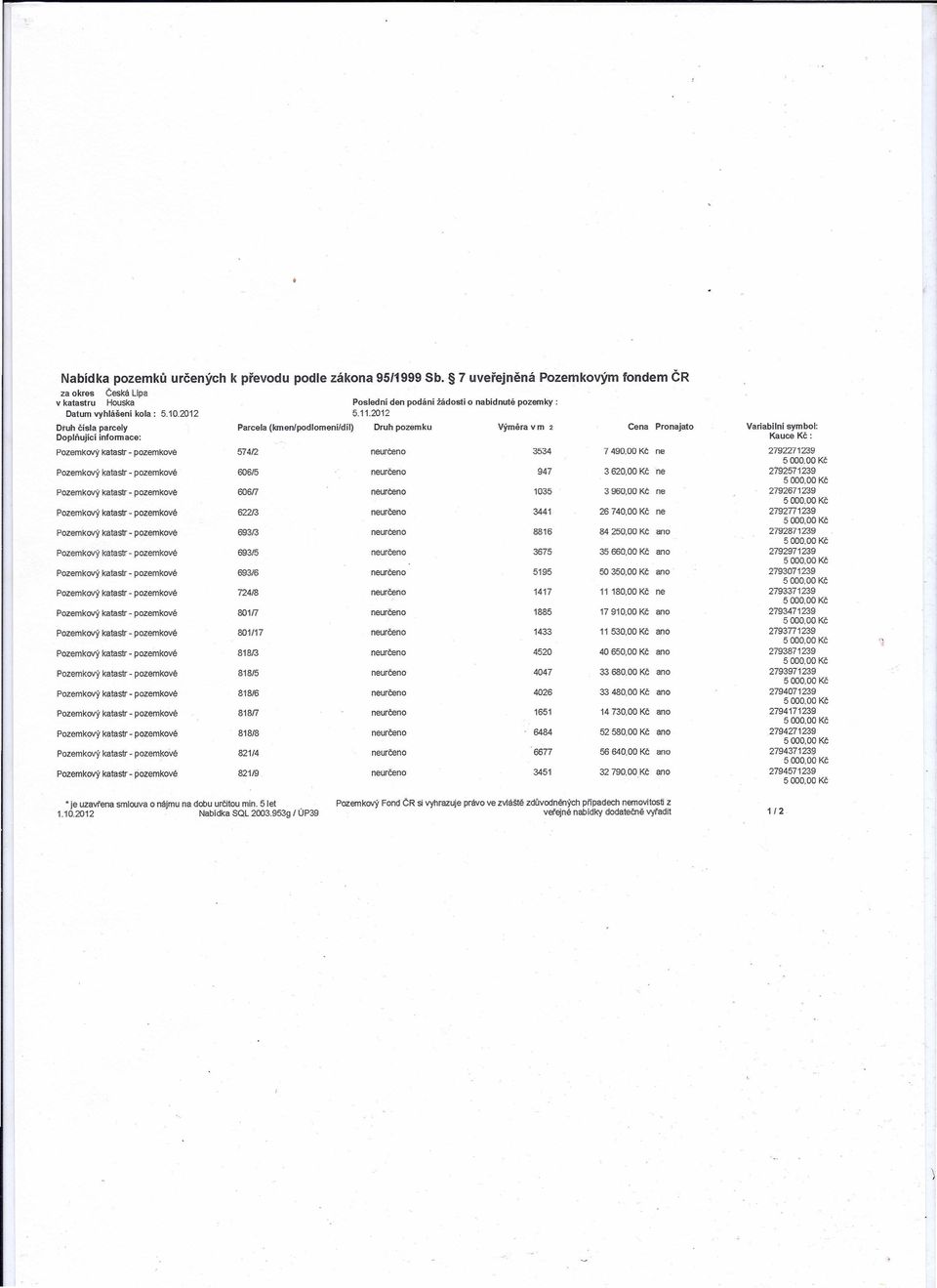 2012 Druh čísla parcely Parcela (kmen/podlomení/díl) Druh pozemku Výměra vm 2 Cena Pronajato Variabilní symbol: Doplňující informace: Kauce Kč: Pozernkovy katastr - pozemkové 574/2 neurčeno 3534 7490.