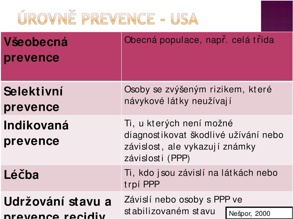 zvýšeným rizikem, které návykové látky neužívají Ti, u kterých není možné diagnostikovat škodlivé