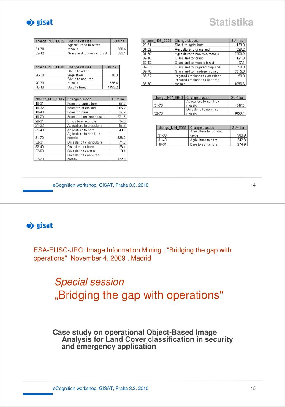 November 4, 2009, Madrid Special session Bridging the gap with operations" Case study on