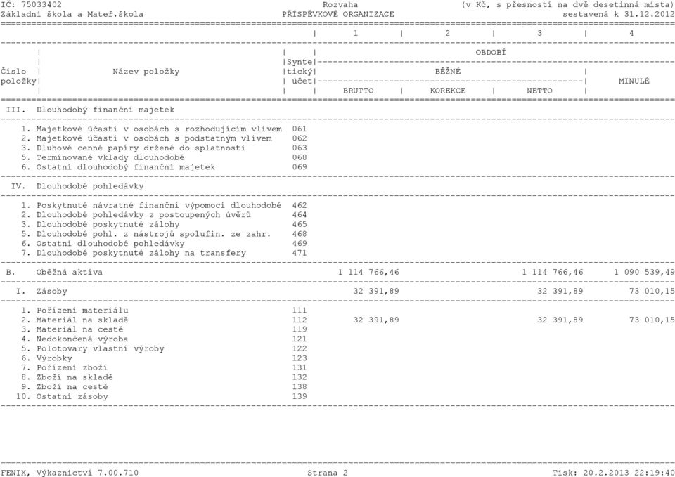 ---------------------------------------------------- MINULÉ BRUTTO KOREKCE NETTO ======= III. Dlouhodobý finanční majetek 1. Majetkové účasti v osobách s rozhodujícím vlivem 061 2.