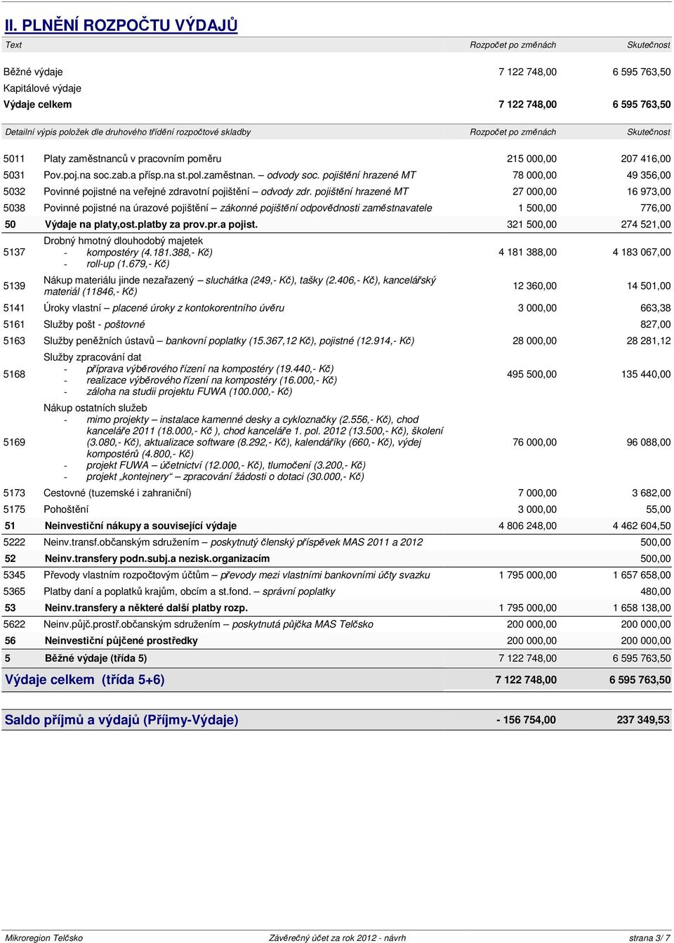 pojištění hrazené MT 78 000,00 49 356,00 5032 Povinné pojistné na veřejné zdravotní pojištění odvody zdr.