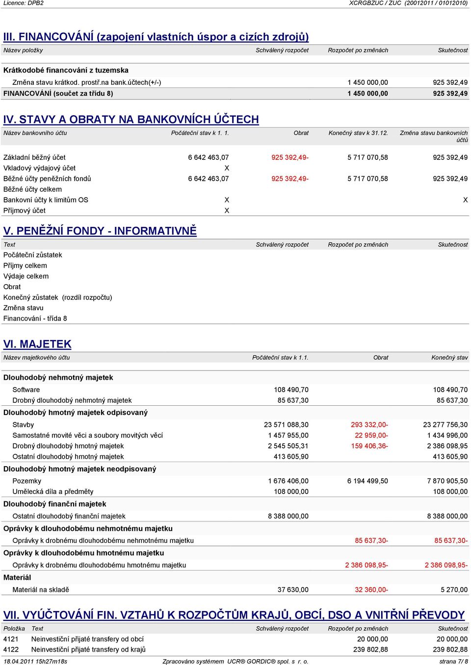 12. Změna stavu bankovních účtů Základní běžný účet 6 642 463,07 925 392,49-5 717 070,58 925 392,49 Vkladový výdajový účet X Běžné účty peněžních fondů 6 642 463,07 925 392,49-5 717 070,58 925 392,49