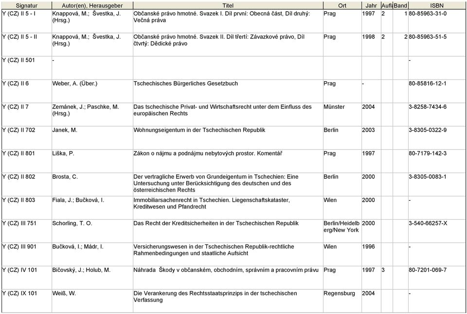 ) Tschechisches Bürgerliches Gesetzbuch Prag - 80-85816-12-1 Y (CZ) II 7 Zemánek, J.; Paschke, M. (Hrsg.