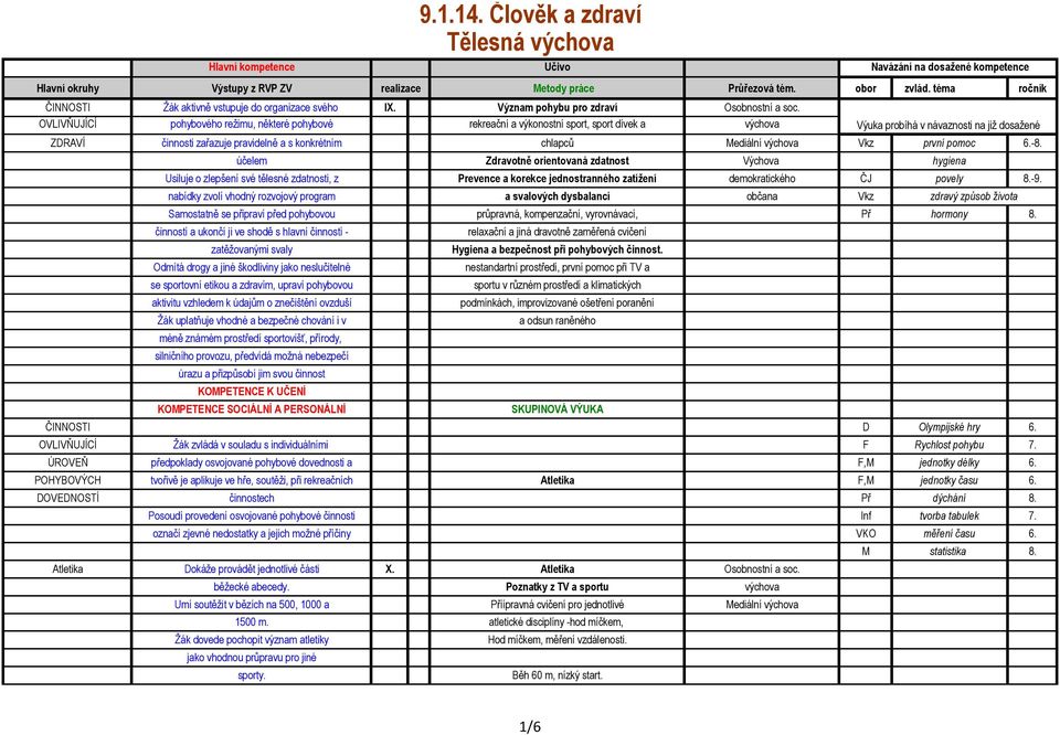 OVLIVŇUJÍCÍ pohybového režimu, některé pohybové rekreační a výkonostní sport, sport dívek a výchova ZDRAVÍ činnosti zařazuje pravidelně a s konkrétním chlapců Mediální výchova Vkz první pomoc 6.-8.