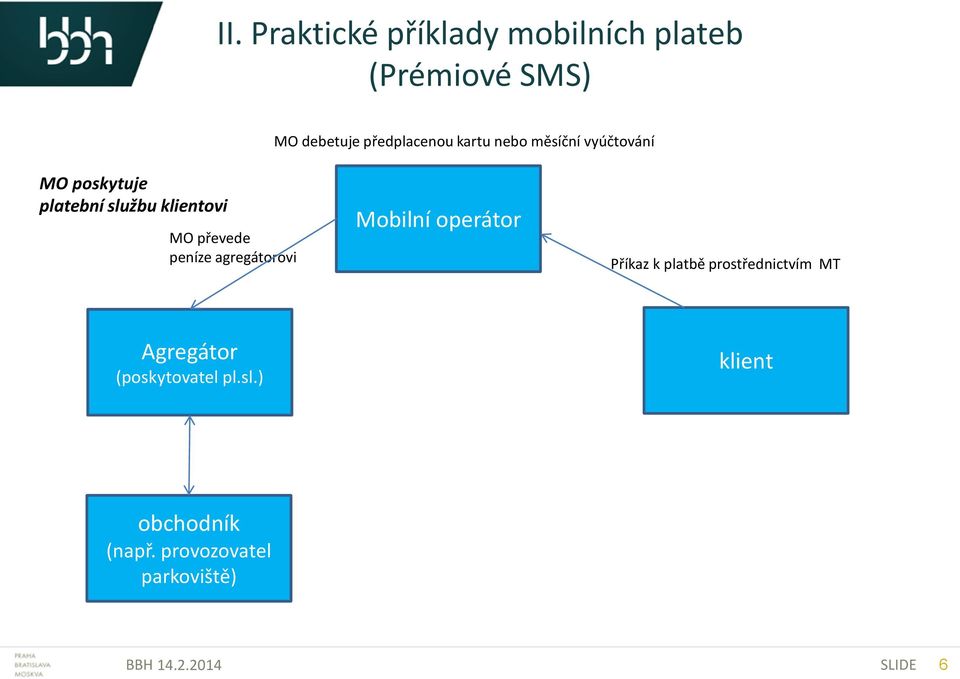 MO převede peníze agregátorovi Mobilní operátor Příkaz k platbě