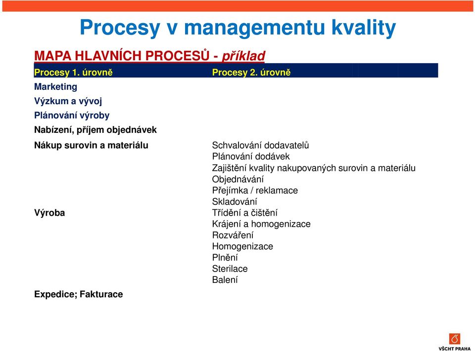 Expedice; Fakturace Procesy 2.