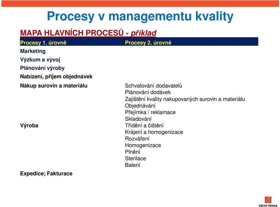 Expedice; Fakturace Procesy 2.