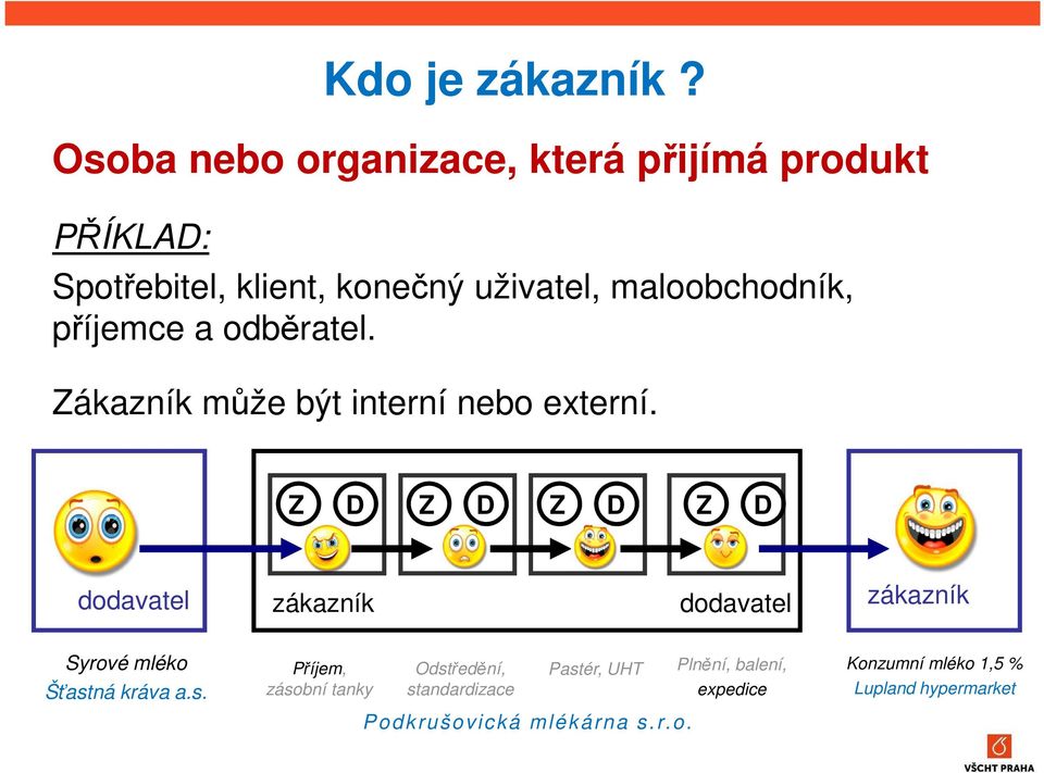 maloobchodník, příjemce a odběratel. Zákazník může být interní nebo externí.