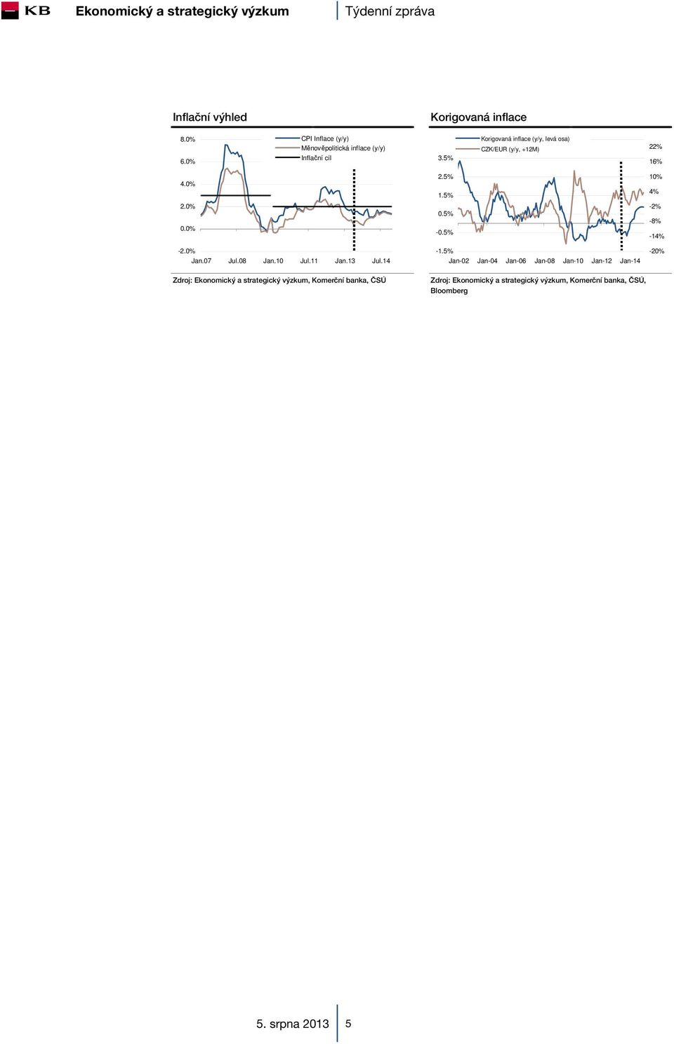 5% -2% -8% -14% -2.0% Jan.07 Jul.08 Jan.10 Jul.11 Jan.13 Jul.14-1.