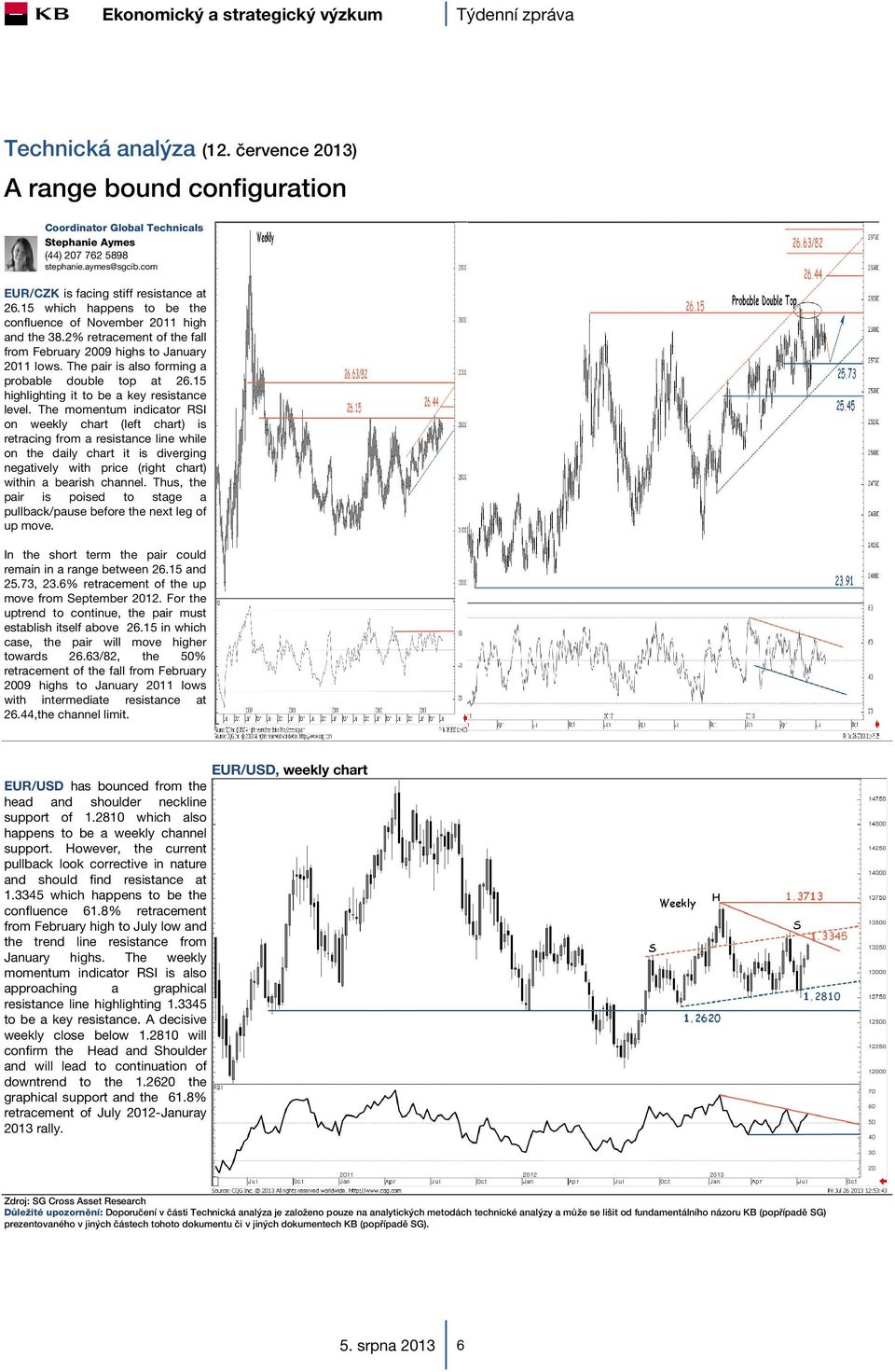 15 highlighting it to be a key resistance level.