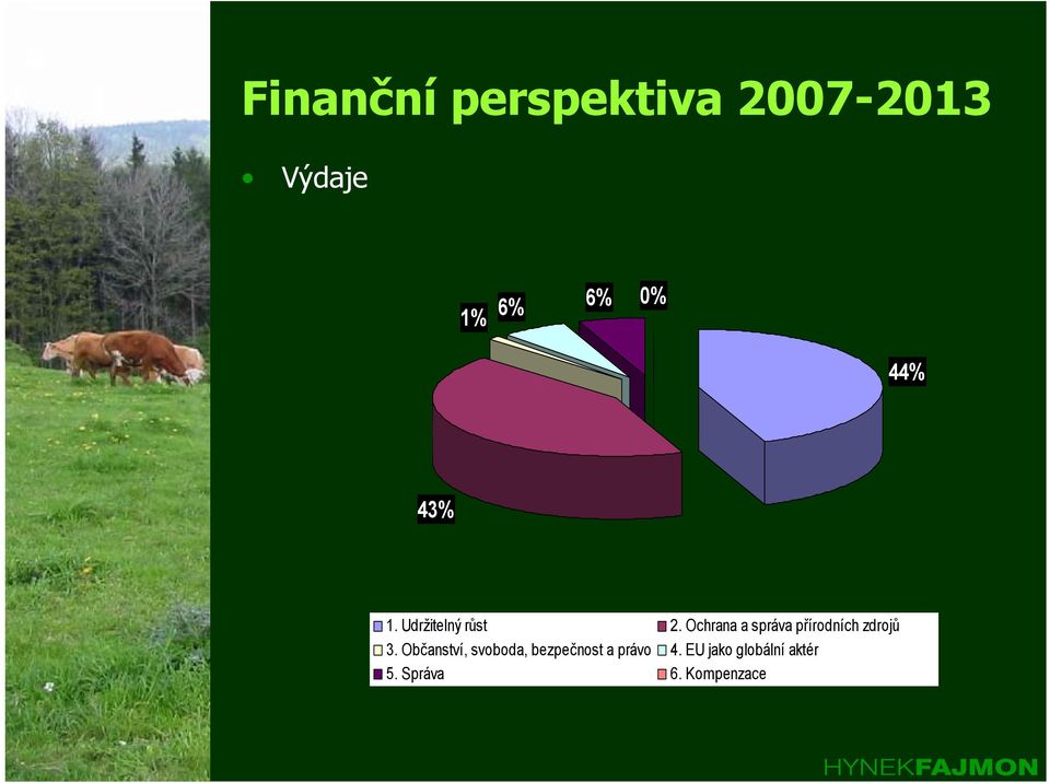 Ochrana a správa přírodních zdrojů 3.