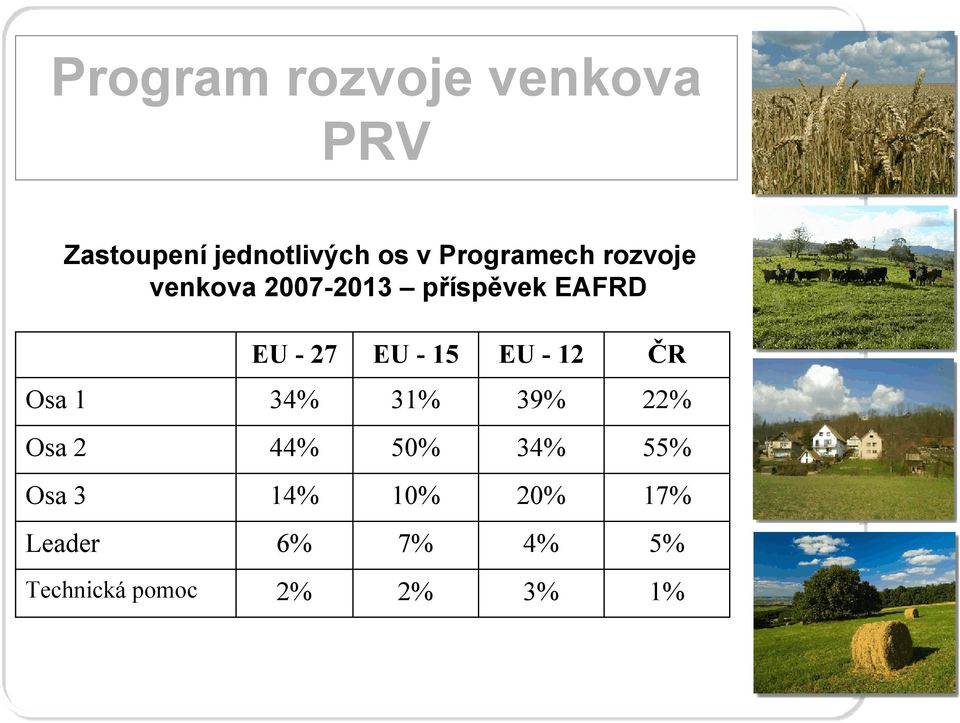 EU -15 EU -12 ČR Osa 1 34% 31% 39% 22% Osa 2 44% 50% 34% 55%