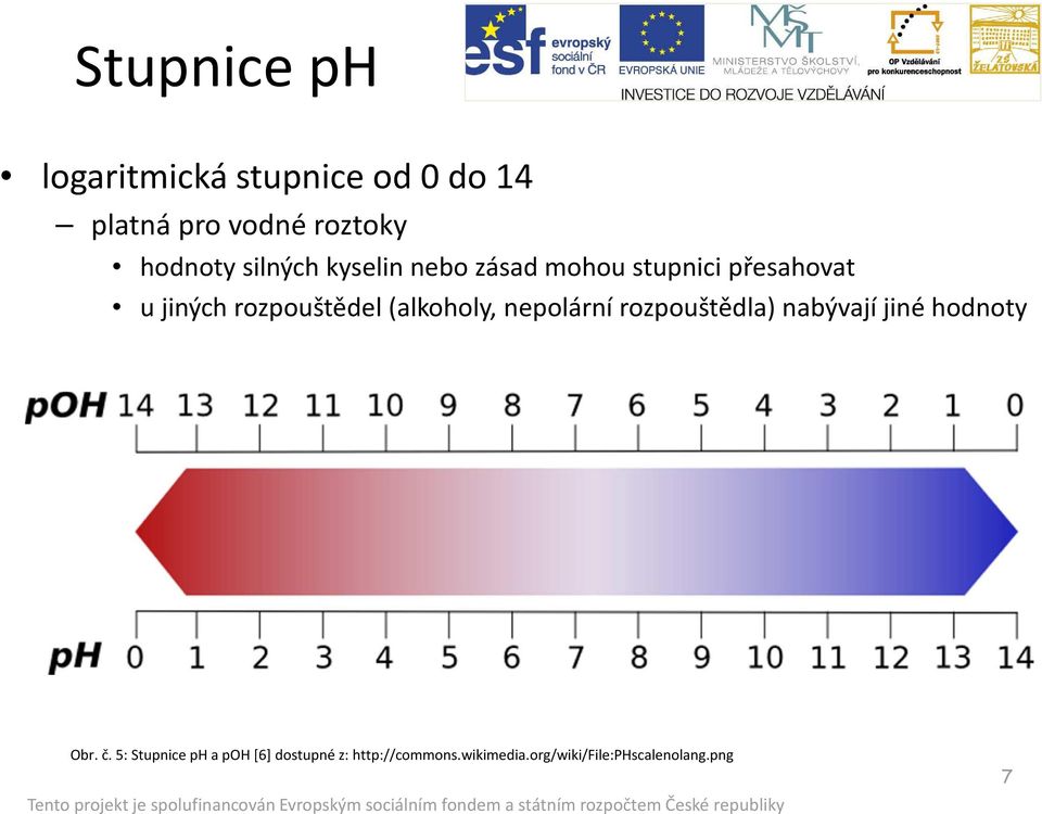 (alkoholy, nepolární rozpouštědla) nabývají jiné hodnoty Obr. č.