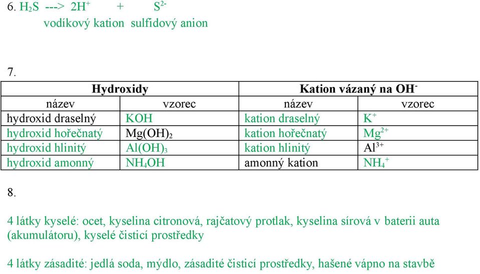 kation hořečnatý Mg 2+ hydroxid hlinitý Al(OH) 3 kation hlinitý Al 3+ hydroxid amonný NH 4 OH amonný kation + NH 4 8.