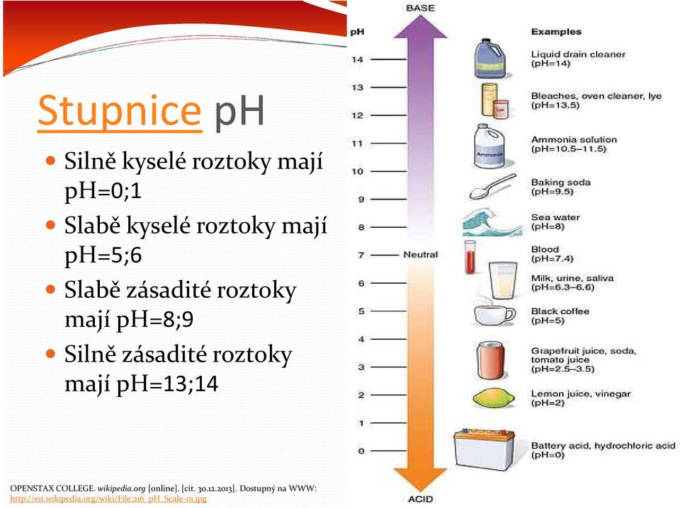 ph=13;14 OPENSTAX COLLEGE. wikipedia.org [online]. [cit. 30.12.2013].