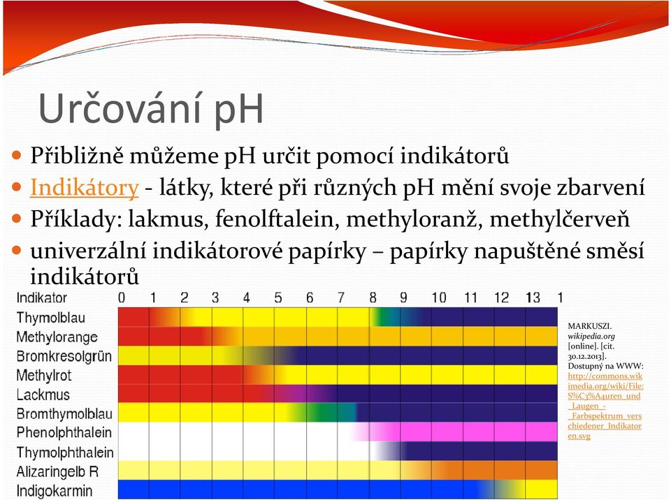 papírkynapuštěné směsí indikátorů MARKUSZI. wikipedia.org [online]. [cit. 30.12.2013].